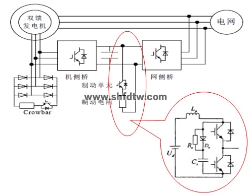 双馈风力发电实验系统(图6)