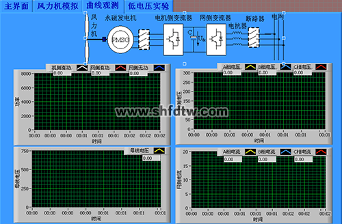 双馈风力发电实验系统(图12)