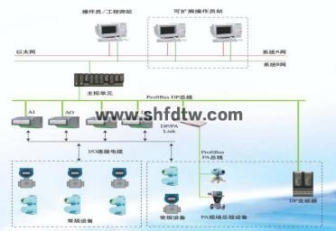 高级过程控制实训系统（含DCS控制）(图6)