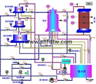高级过程控制实训系统（含DCS控制）(图7)