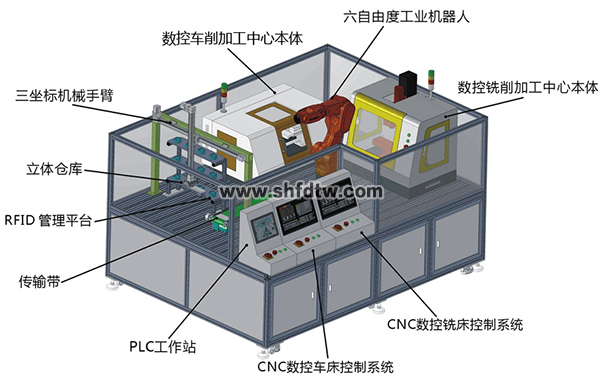 智能工厂4.0智能制造生产线教学平台(图2)