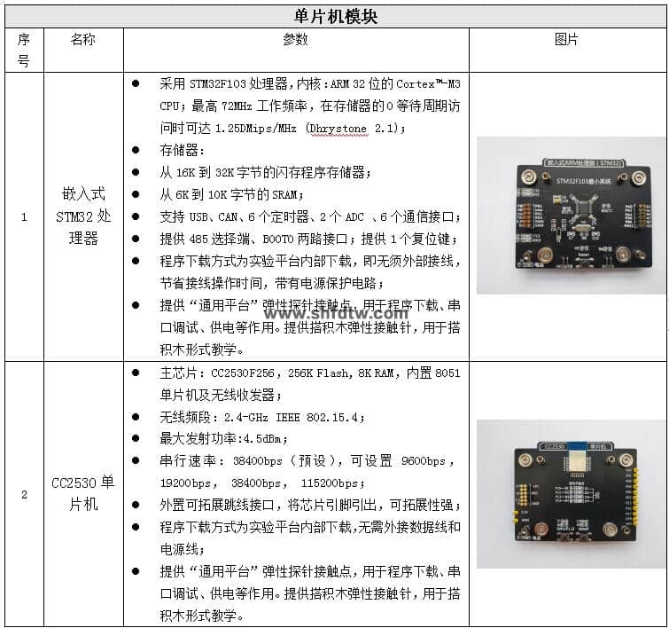 物联网技术综合实训实验箱，物联网实验箱，物联网综合实验实训系统(图7)