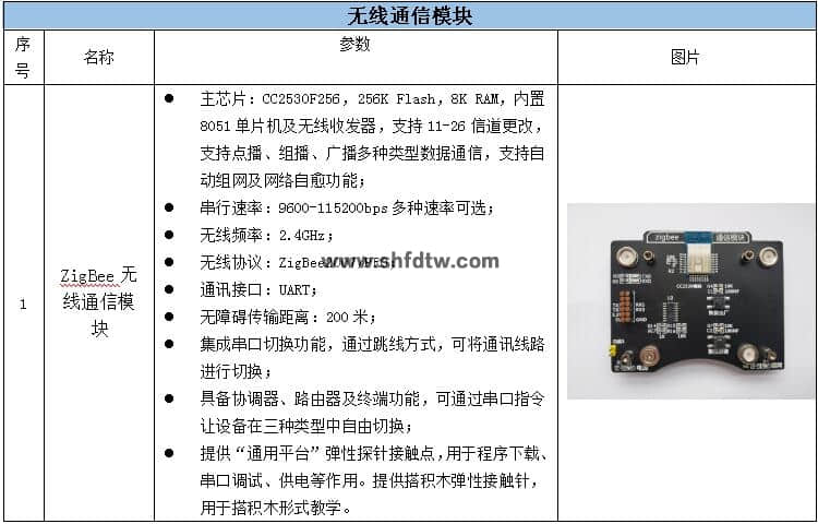 物联网技术综合实训实验箱，物联网实验箱，物联网综合实验实训系统(图9)