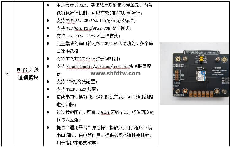 物联网技术综合实训实验箱，物联网实验箱，物联网综合实验实训系统(图10)