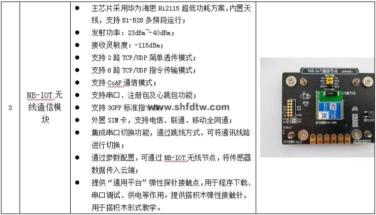 物联网技术综合实训实验箱，物联网实验箱，物联网综合实验实训系统(图11)