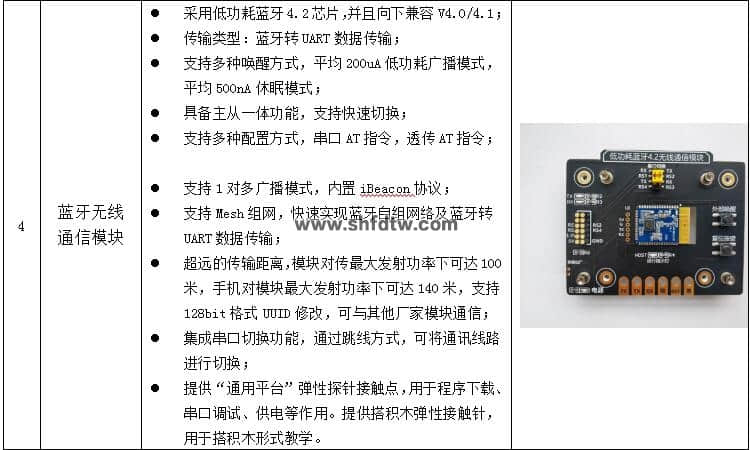 物联网技术综合实训实验箱，物联网实验箱，物联网综合实验实训系统(图12)