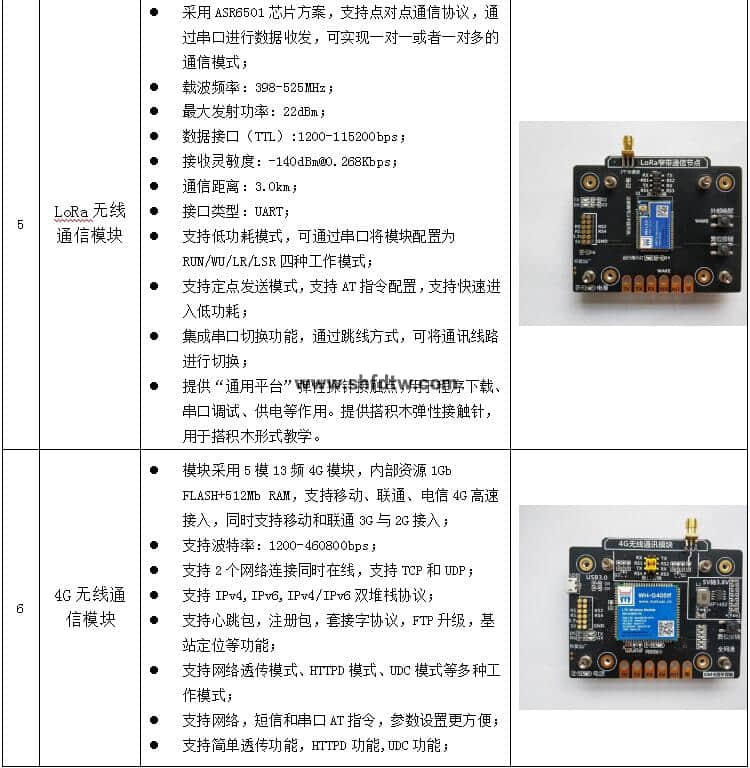 物联网技术综合实训实验箱，物联网实验箱，物联网综合实验实训系统(图13)