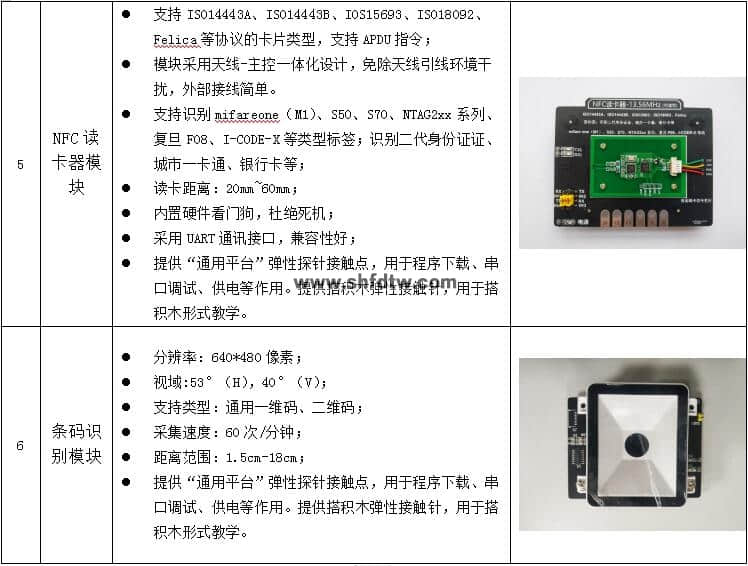 物联网技术综合实训实验箱，物联网实验箱，物联网综合实验实训系统(图17)