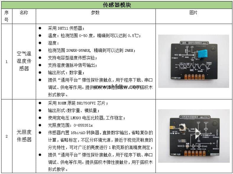 物联网技术综合实训实验箱，物联网实验箱，物联网综合实验实训系统(图18)