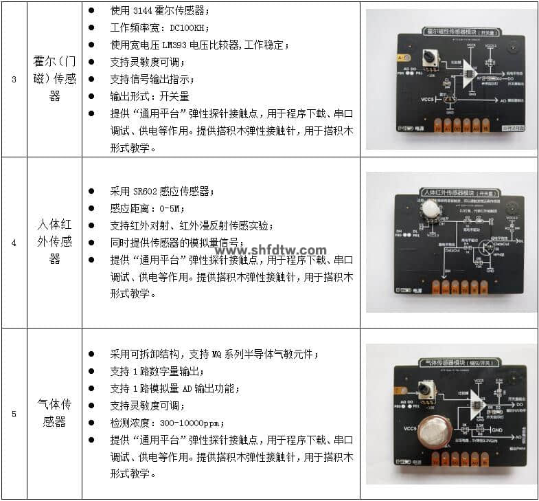 物联网技术综合实训实验箱，物联网实验箱，物联网综合实验实训系统(图19)