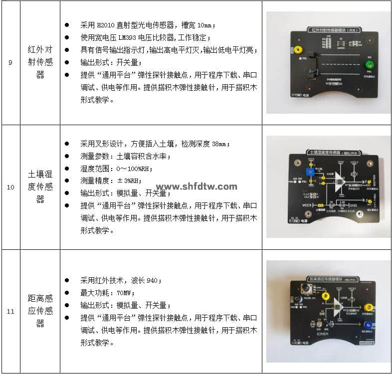 物联网技术综合实训实验箱，物联网实验箱，物联网综合实验实训系统(图21)