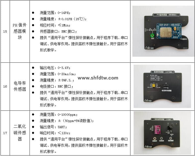 物联网技术综合实训实验箱，物联网实验箱，物联网综合实验实训系统(图23)