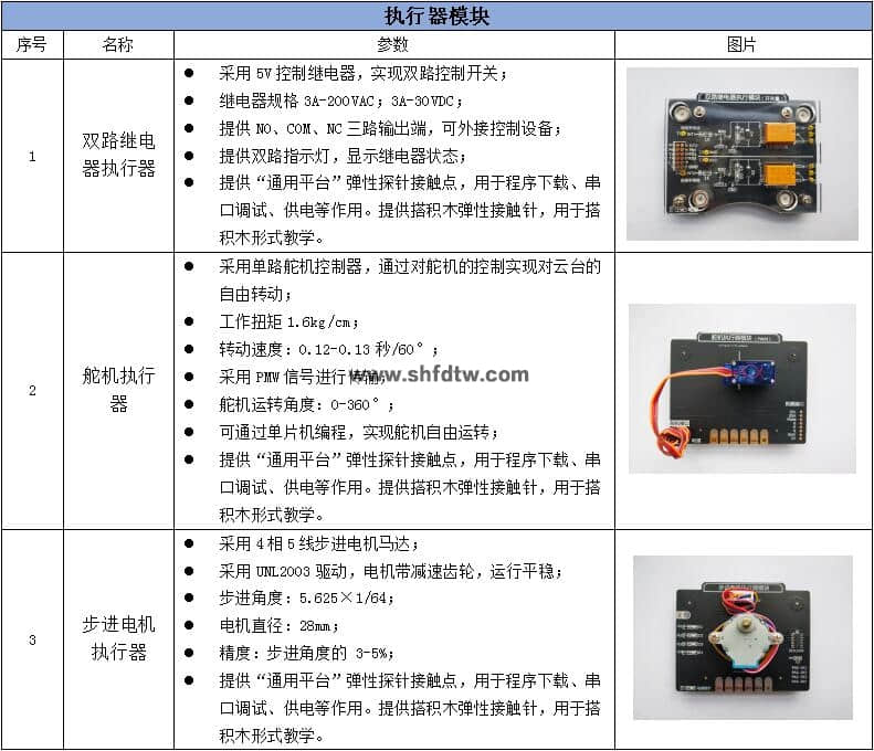 物联网技术综合实训实验箱，物联网实验箱，物联网综合实验实训系统(图25)