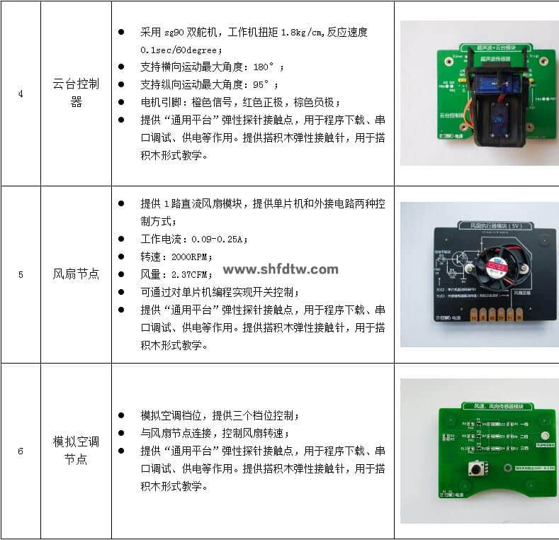 物联网技术综合实训实验箱，物联网实验箱，物联网综合实验实训系统(图26)