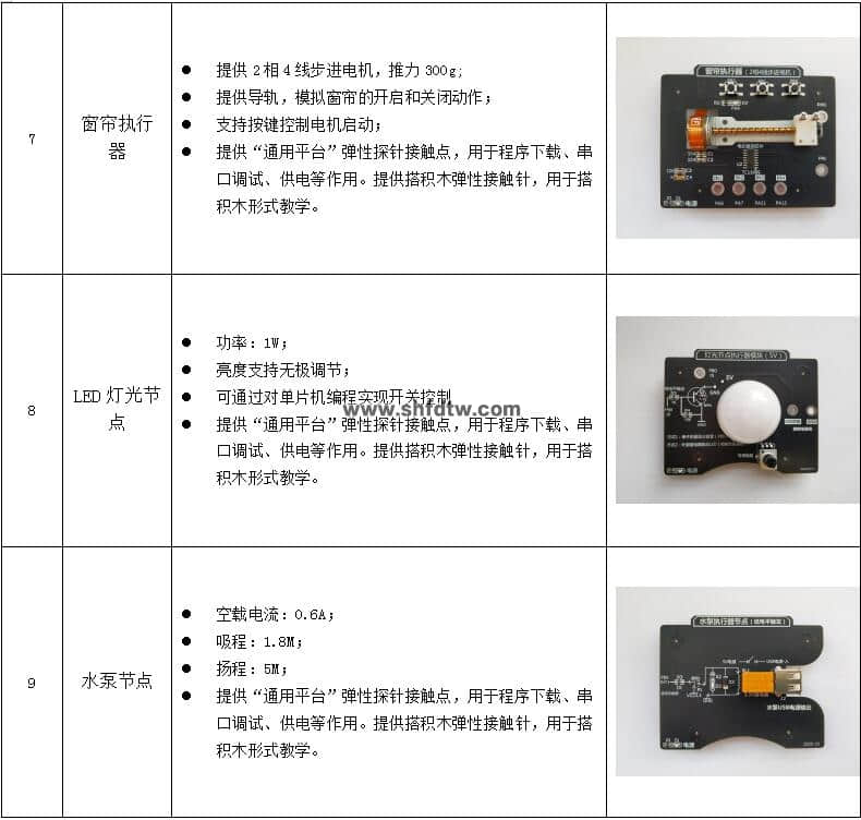 物联网技术综合实训实验箱，物联网实验箱，物联网综合实验实训系统(图27)