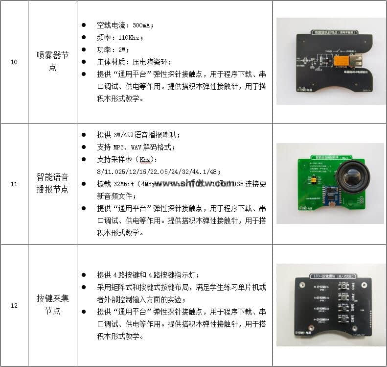 物联网技术综合实训实验箱，物联网实验箱，物联网综合实验实训系统(图28)