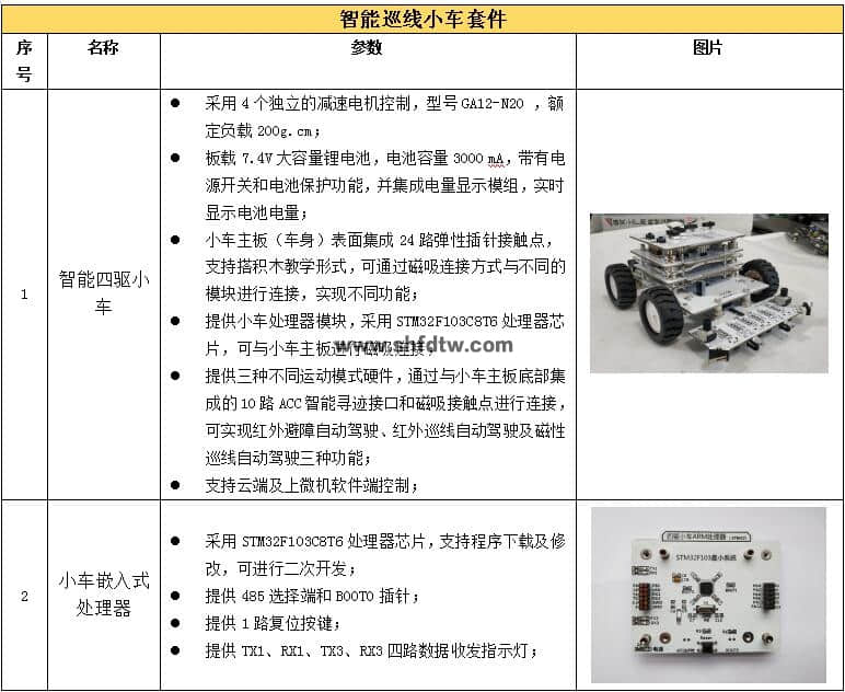 物联网技术综合实训实验箱，物联网实验箱，物联网综合实验实训系统(图29)