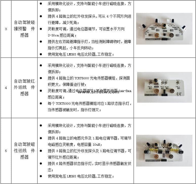 物联网技术综合实训实验箱，物联网实验箱，物联网综合实验实训系统(图30)