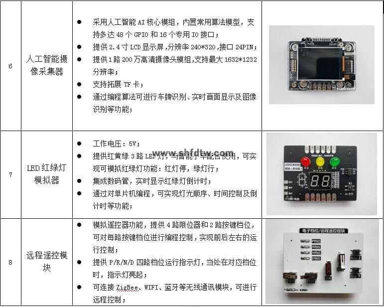 物联网技术综合实训实验箱，物联网实验箱，物联网综合实验实训系统(图31)