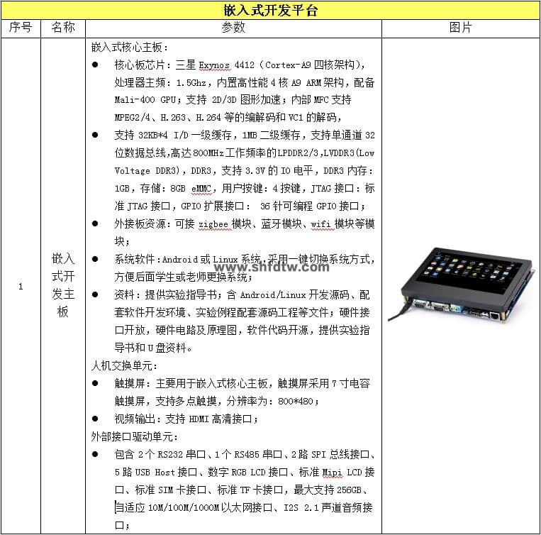 物联网技术综合实训实验箱，物联网实验箱，物联网综合实验实训系统(图32)