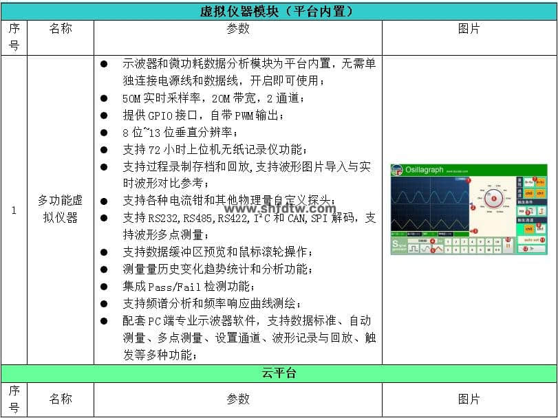 物联网技术综合实训实验箱，物联网实验箱，物联网综合实验实训系统(图33)