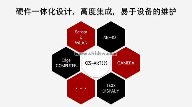 AI人工智能综合实验箱、人工智能实训系统，人工智能教学实验箱(图6)