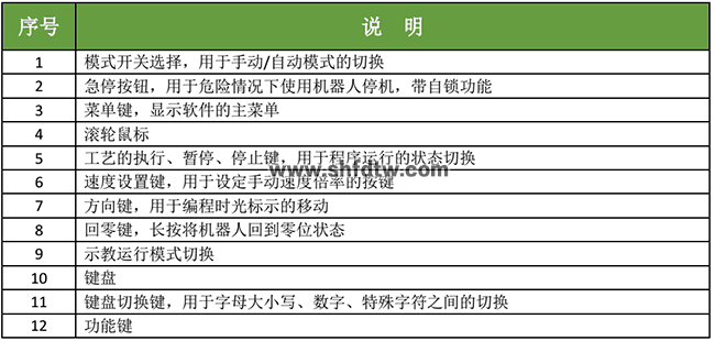 工业机器人拆装与调试实训台,机器人拆装实验台,可拆装工业机器人实训系统,机器人拆装实训设备(图13)