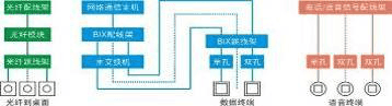 楼宇工程综合布线系统实训平台 楼宇建筑物综合布线工程操作实训装置 楼宇智能安防布线实训系统(图2)