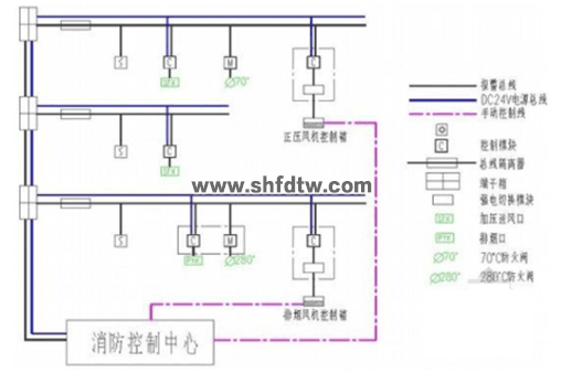 消防防烟排烟系统控制实训装置(图2)