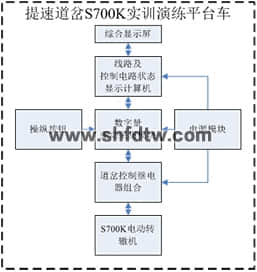 提速道岔S700K转辙机实训演练平台 提速道岔(S700K转辙机)的故障处理(图2)