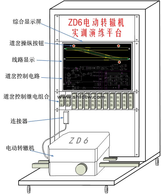 ZD6转辙机实训演练平台 城市轨道交通实训设备(图1)