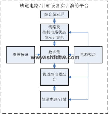 轨道电路或计轴设备实训演练平台 轨道电路实训台 轨道电路或计轴设备实训装置(图2)