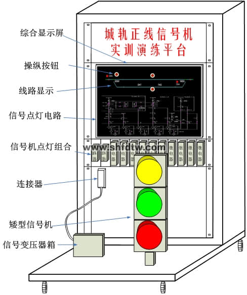 正线信号机设备实训演练平台 轨道交通专业实验室仪器设备(图1)