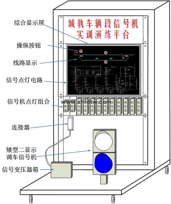 车辆段信号机设备实训演练平台 城市轨道交通实训设备(图1)