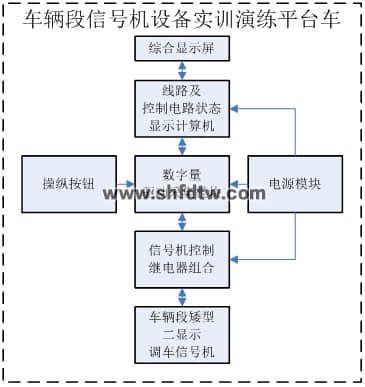 车辆段信号机设备实训演练平台 城市轨道交通实训设备(图2)