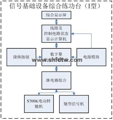 信号基础设备综合练功台（III型） 城市轨道交通实训台(图2)