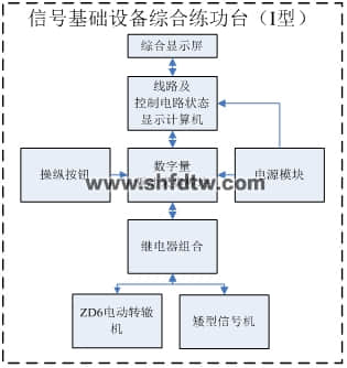 信号基础设备综合练功台（IV型） 轨道交通实训装置(图2)