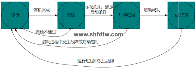 风光氢混合发电暨智能微电网实训系统 智能微电网实验室系统 风光互补微电网实训装置(图17)