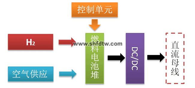 风光氢混合发电暨智能微电网实训系统 智能微电网实验室系统 风光互补微电网实训装置(图25)