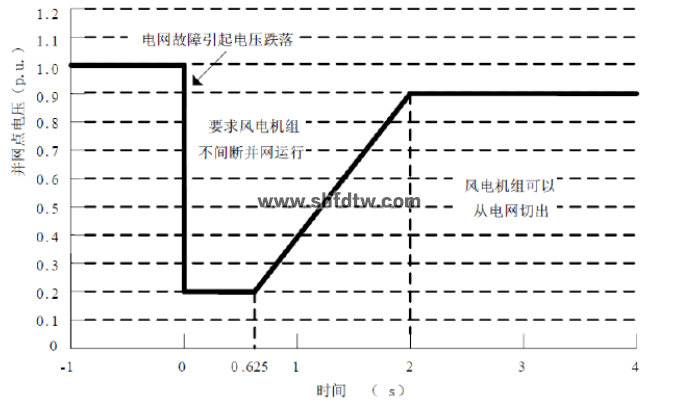 双馈风力发电实验系统 大型双馈风力发电实验台 新能源发电及微电网实验平台 双馈风力发电系统实训装置(图4)