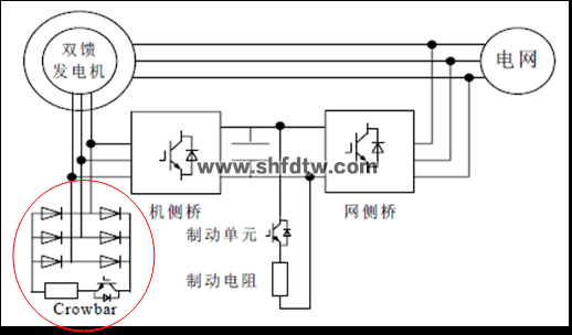 双馈风力发电实验系统 大型双馈风力发电实验台 新能源发电及微电网实验平台 双馈风力发电系统实训装置(图5)