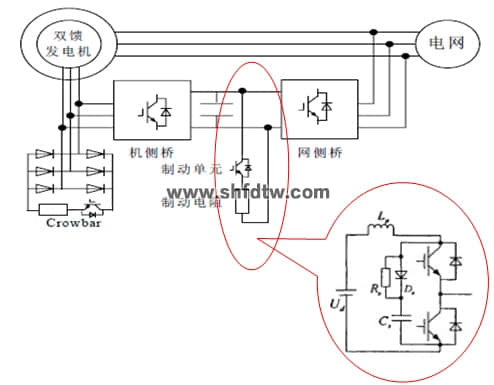 双馈风力发电实验系统 大型双馈风力发电实验台 新能源发电及微电网实验平台 双馈风力发电系统实训装置(图6)