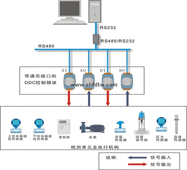 高级过程控制实训系统 高级多功能过程控制实训装置 过程控制实训设备(图5)