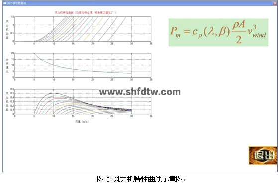 大型双馈风力发电实验系统/双馈风力发电系统(图3)