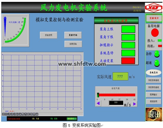 大型双馈风力发电实验系统/双馈风力发电系统(图5)