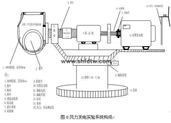 大型双馈风力发电实验系统/双馈风力发电系统(图6)