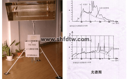 人工太阳模拟发射器(图1)