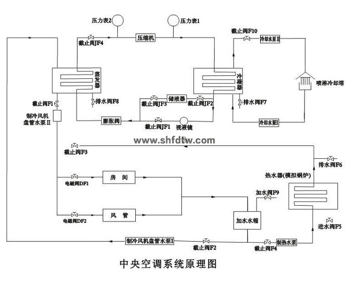 中央空调实验装置（风管式、房间式及综合式）(图3)