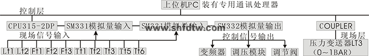 高级过程控制对象系统实验装置 高级过程控制实验装置 过程控制实训设备 教学装置(图2)