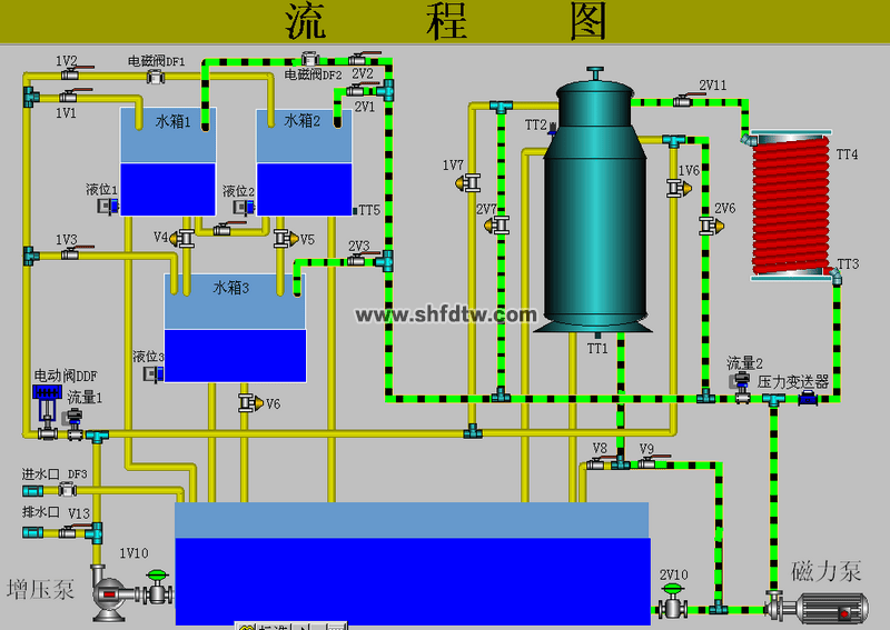 现场总线过程控制实验装置 过程控制实验设备 过程控制教学设备(图2)